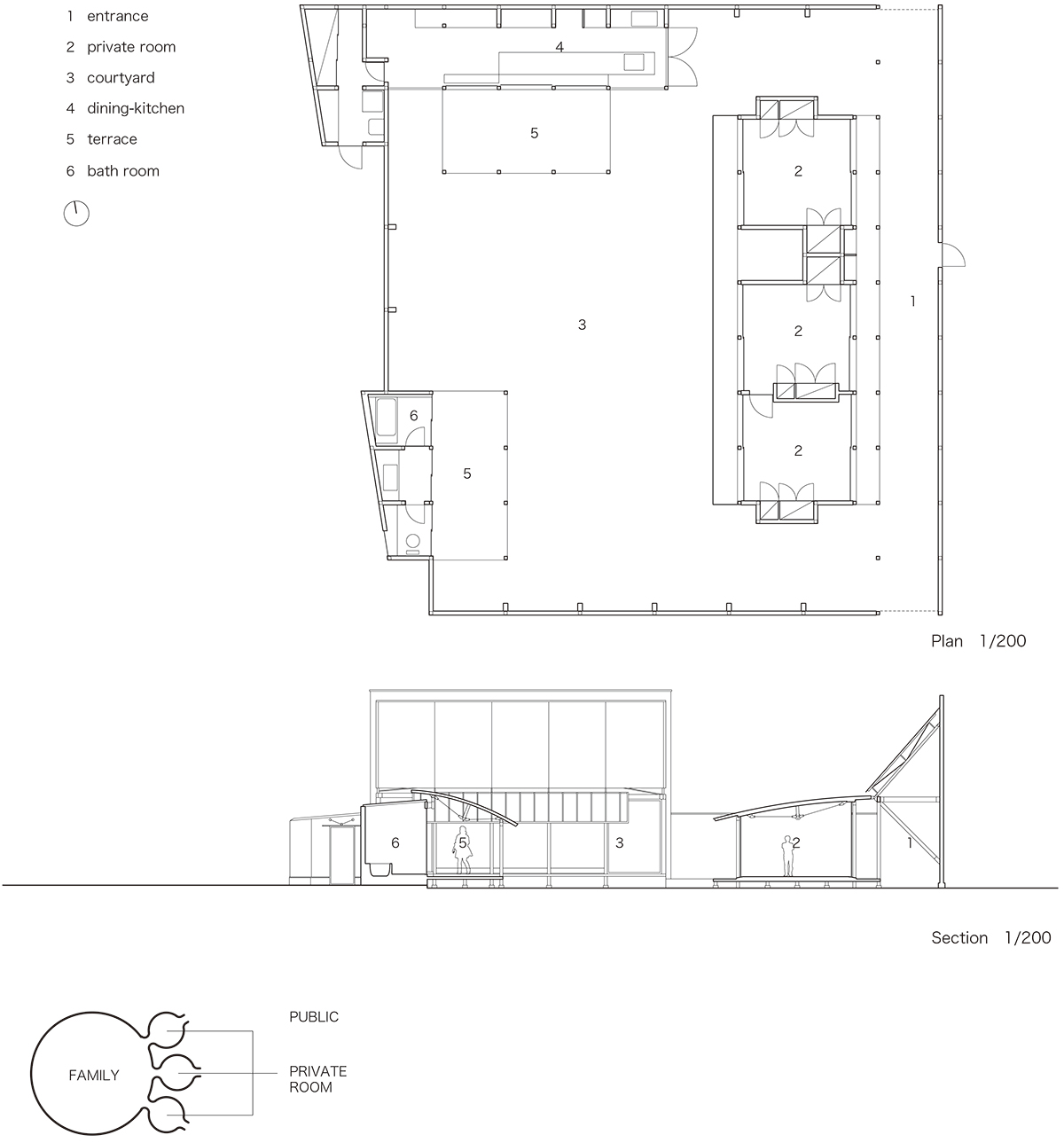 山本理顕設計工場《岡山の住宅》（1992）。平面図、断面図　図版提供＝山本理顕設計工場