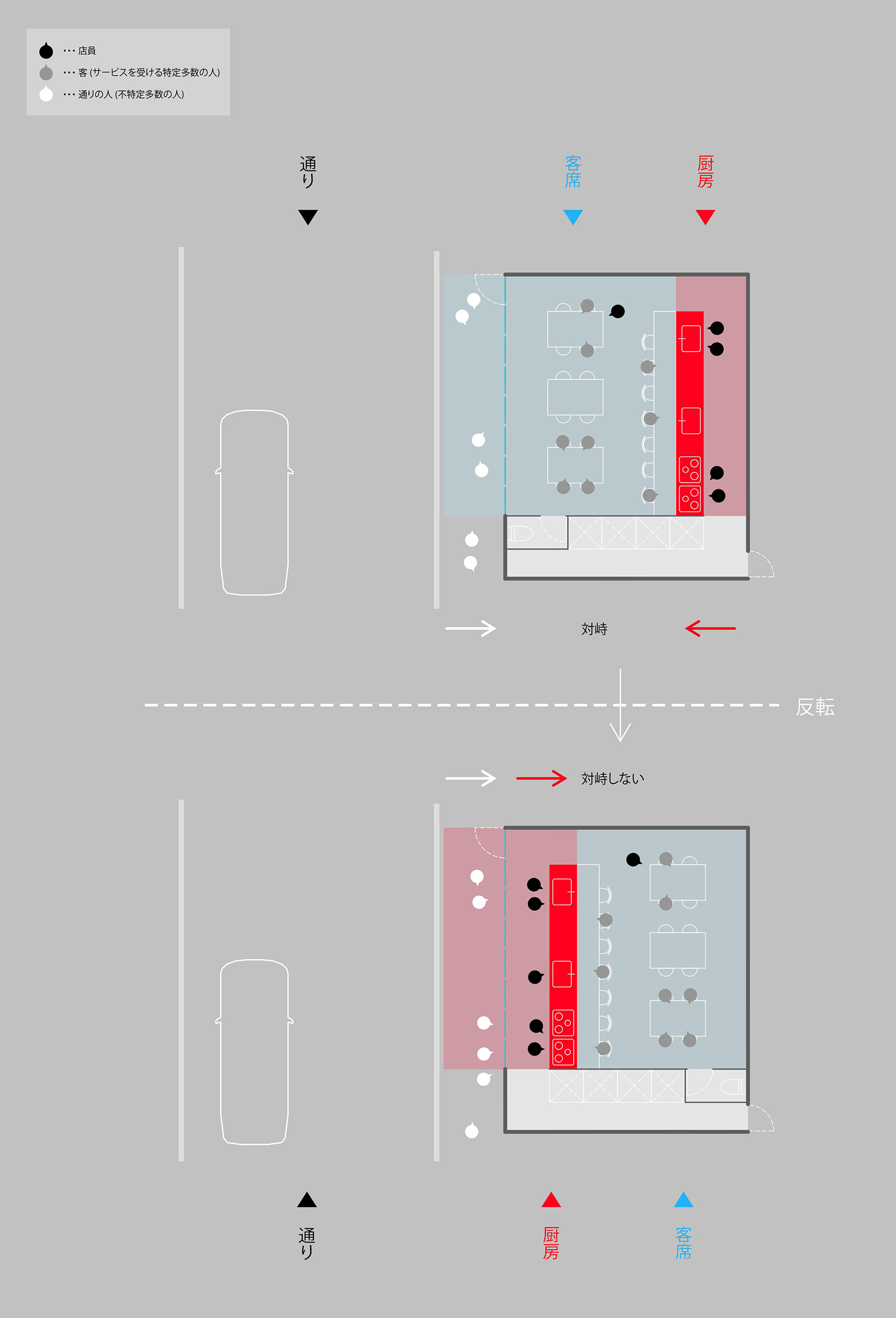 一般的な奥厨房型と手前厨房型店舗の平面図