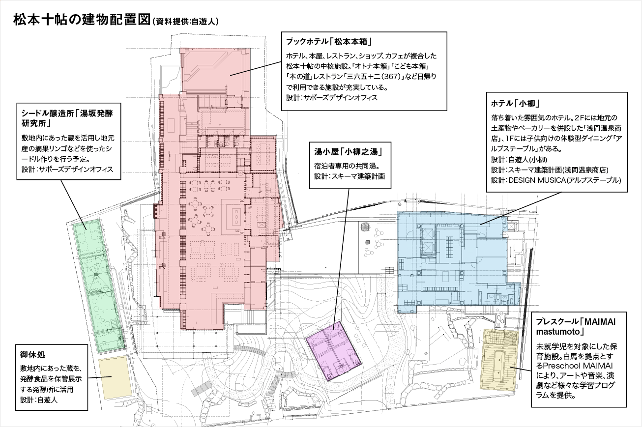 松本十帖の建物配置図（資料提供：自遊人）