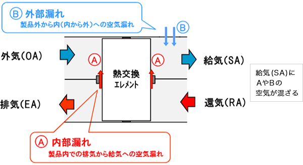 有効換気量のイメージ図（一般社団法人日本冷凍空調工業会の資料に加筆）