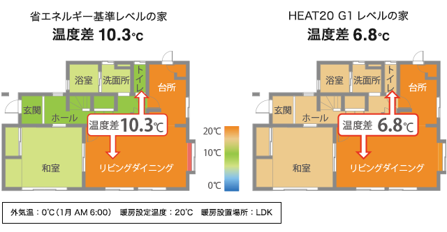【図表4：部屋間の温度差】