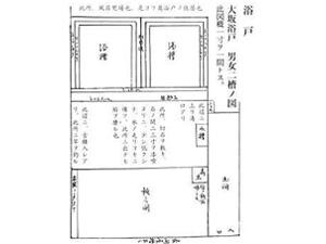 図10：江戸時代の大阪の銭湯。上方では混浴が多かった。（『守貞謾稿』、喜田川守貞、1800年）