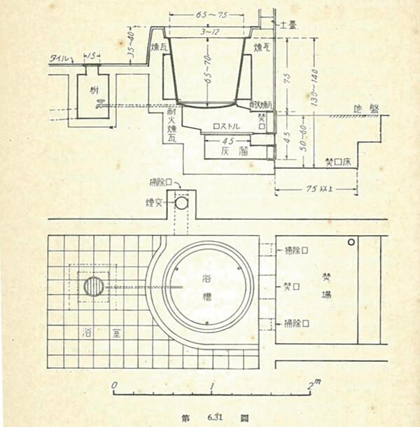 図12：五右衛門風呂の平・断面図。（『高等建築学』第14巻、1933年）