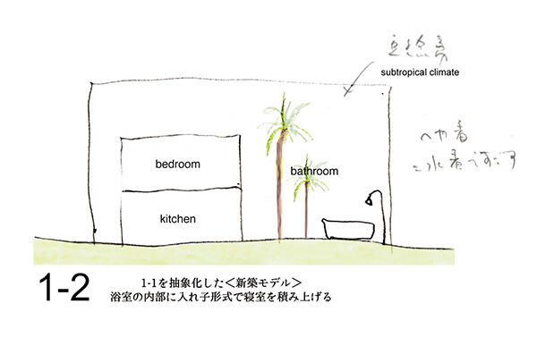 図1-2：おふろのいえ／住宅を併設した風呂