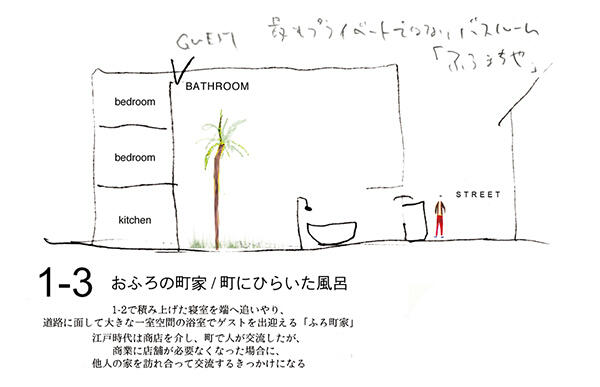 図1-3：おふろの町家／町にひらいた風呂