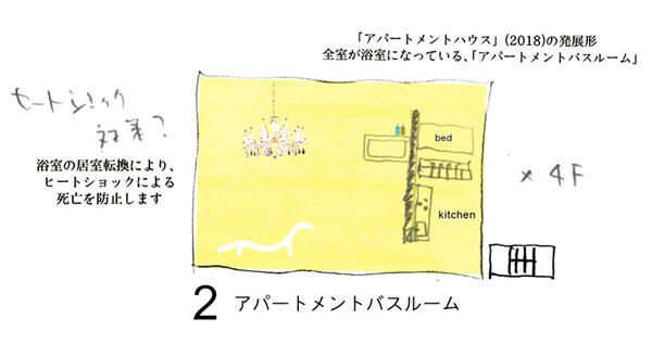 図2：アパートメントバスルーム