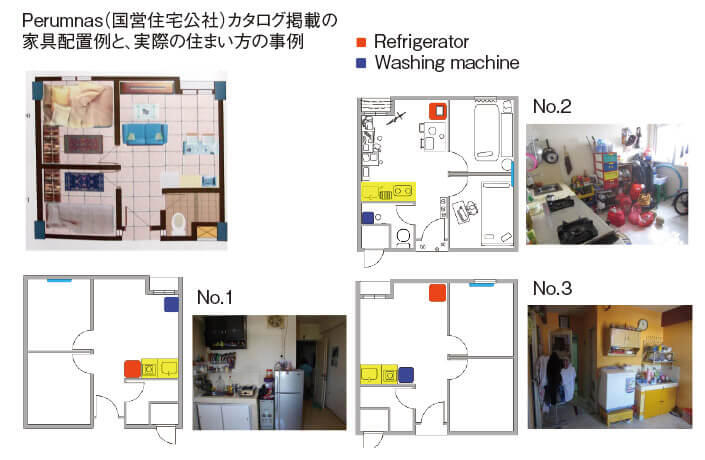 図2-2：林憲吾氏によるPerumnas（インドネシア住宅公社）のリサーチ。キッチンは最小限で、家電の集積場所のようにもなっている。