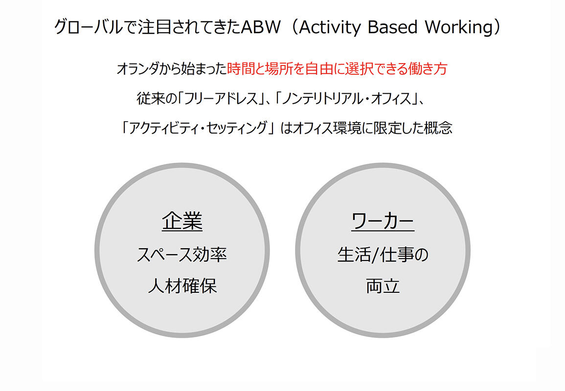 ABW（Activity Based Working）