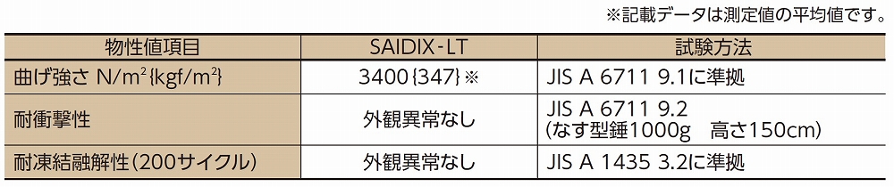 SAIDIX-LT品質特性