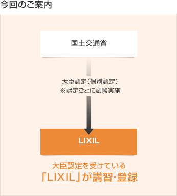 LIXIL ビジネス情報｜LIXILビル防火戸登録制度｜法規法令・各種制度